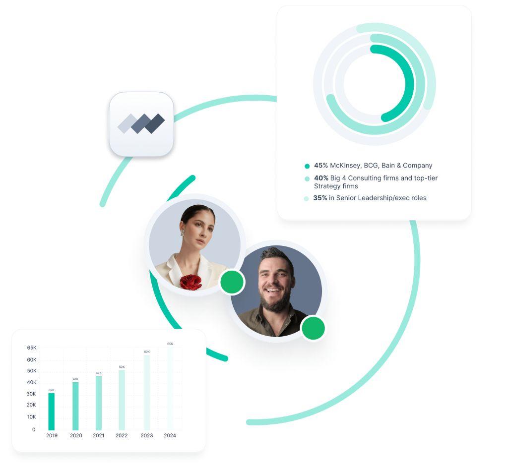 An abstract graphic including a graph showing the of the number of interviews completed over a timeframe and highlights of specific features on Movemeon's platform.