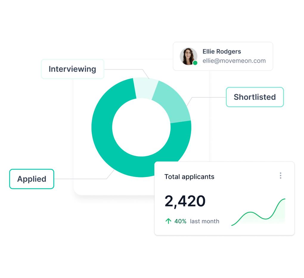 An abstract graphic including a graph showing the of the number of interviews completed over a timeframe and highlights of specific features on Movemeon's platform.