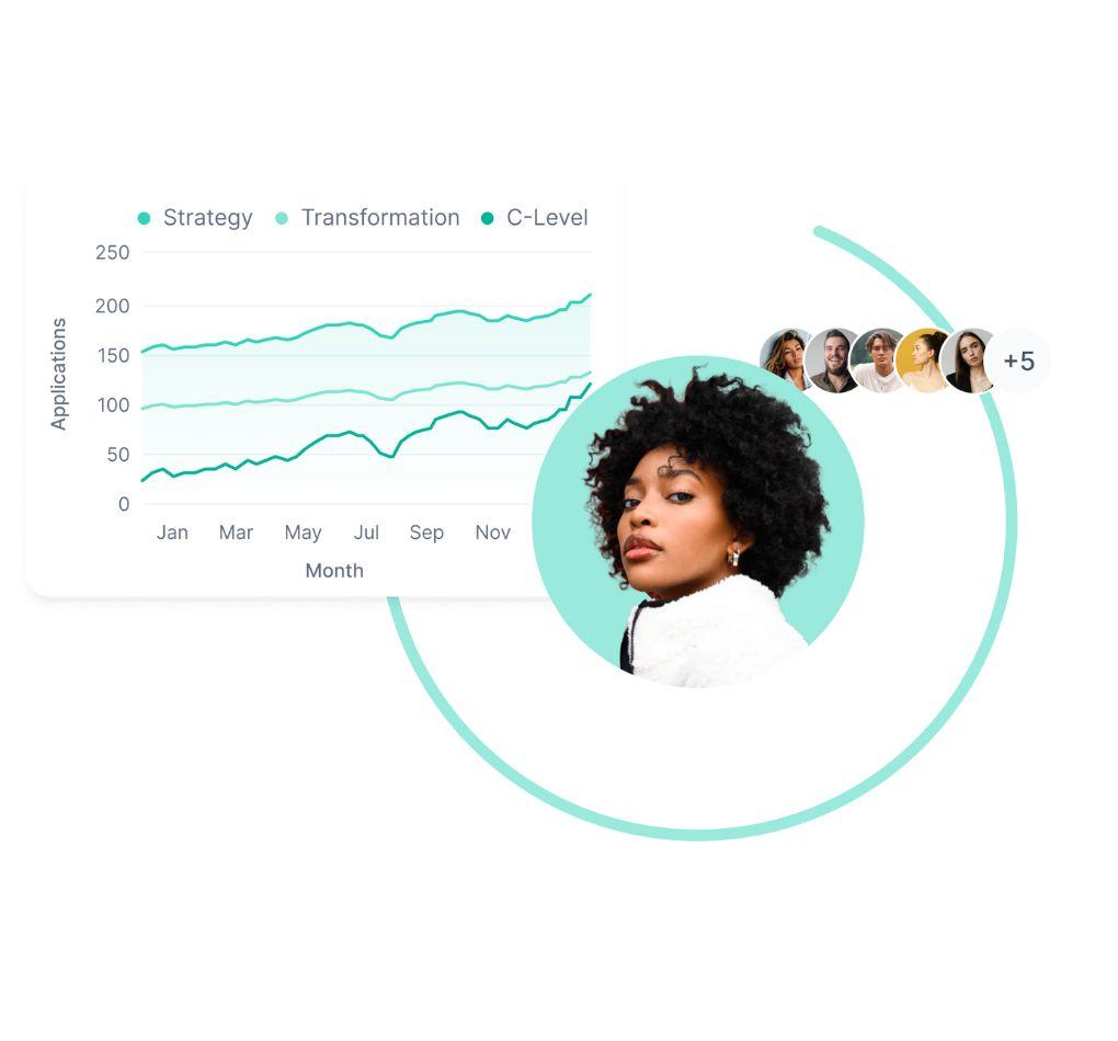 An abstract graphic including a graph showing the of the number of interviews completed over a timeframe and highlights of specific features on Movemeon's platform.